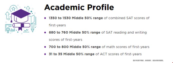 紐大本科錄取偏好.png