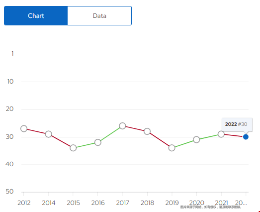 美國西北大學qs排名.png 美國西北大學qs排名.png
