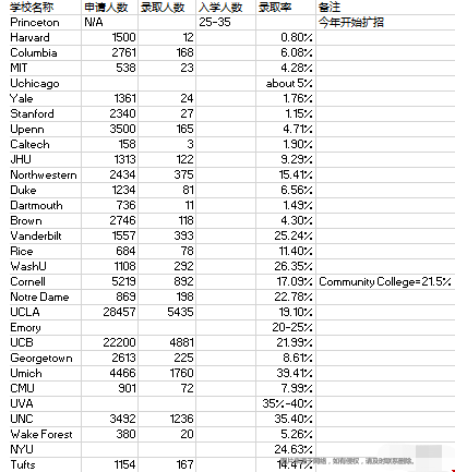 美國本科轉(zhuǎn)學(xué)難不難.png 美國本科轉(zhuǎn)學(xué)難不難.png