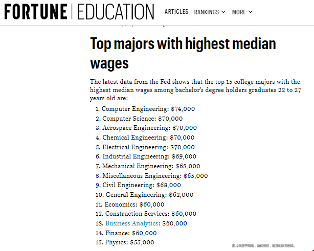 美國大學收入最高的專業.png 美國大學收入最高的專業.png