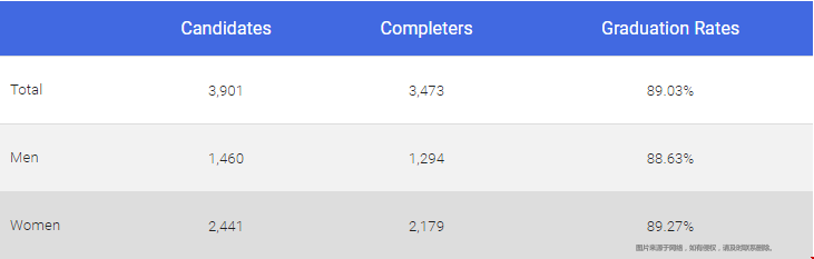 波士頓大學世界排名.png 波士頓大學世界排名.png