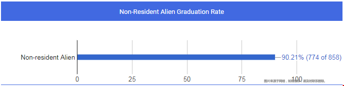 波士頓大學世界排名.png 波士頓大學世界排名.png