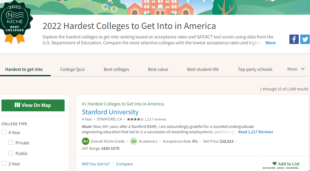 Niche2022年美國最難申請大學排名.png Niche2022年美國最難申請大學排名是這樣的呢.png