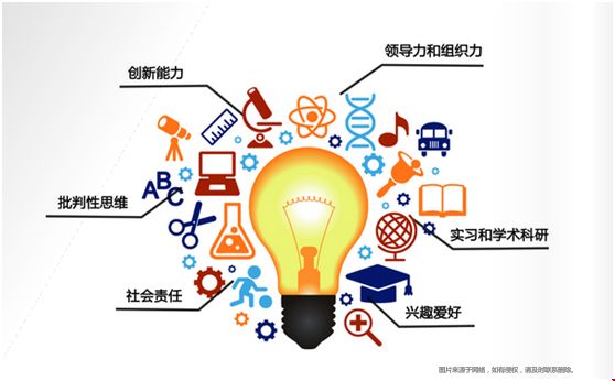 上海美國留學(xué)機(jī)構(gòu)哪家好.png 上海美國留學(xué)機(jī)構(gòu)哪家好.png