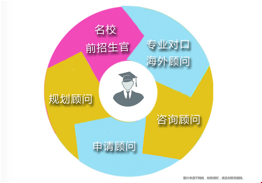 上海美國留學(xué)機(jī)構(gòu)哪家好.png 上海美國留學(xué)機(jī)構(gòu)哪家好.png