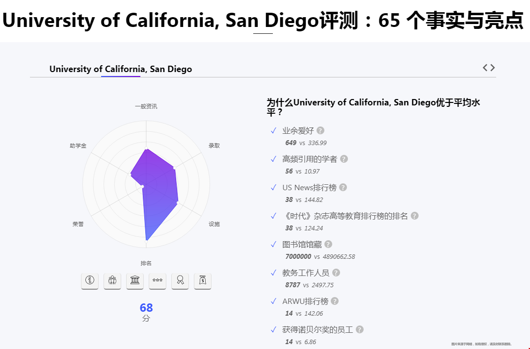 ucsd就讀體驗.png ucsd就讀體驗.png