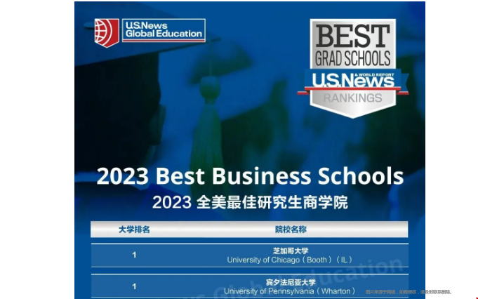 美國usnews商學院排名.png 美國usnews商學院排名.png