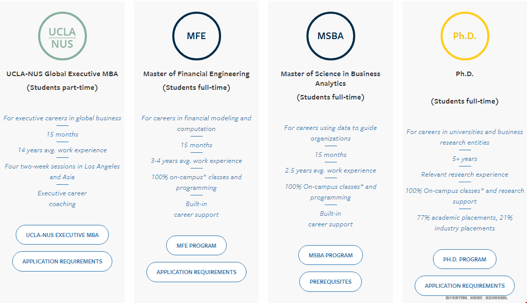 ucla大學商科碩士項目.png ucla大學商科碩士項目.png