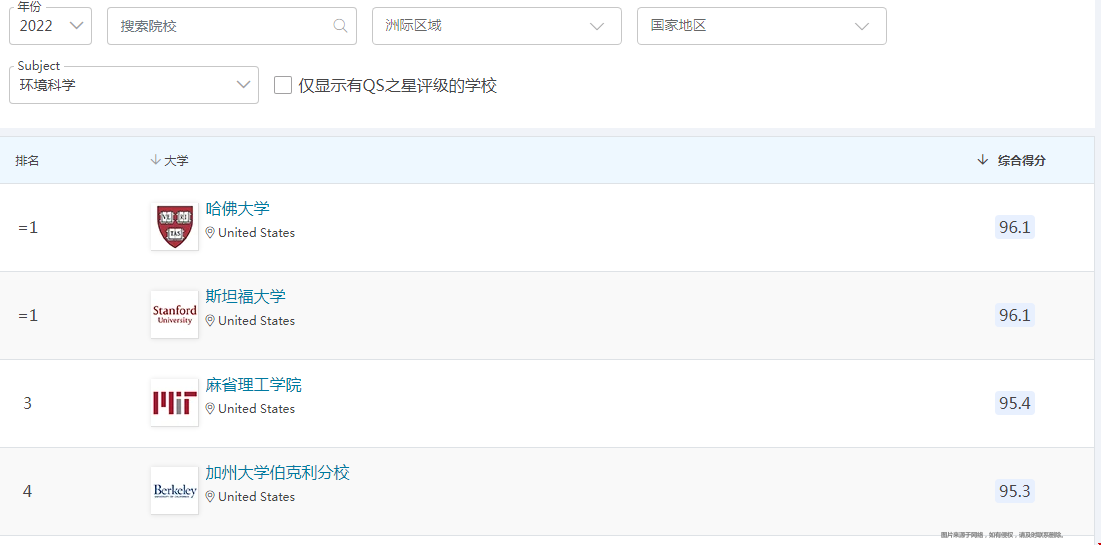 QS世界大學環境科學排名.png QS世界大學環境科學排名.png