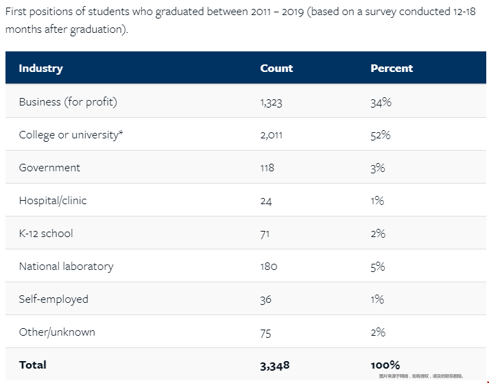 ucb研究生申請條件.png ucb研究生申請條件.png