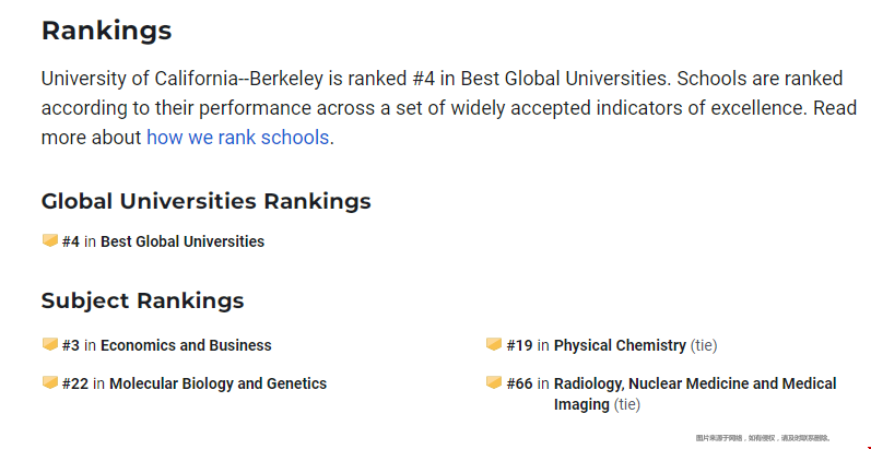 加州伯克利分校世界排名.png 加州伯克利分校世界排名.png
