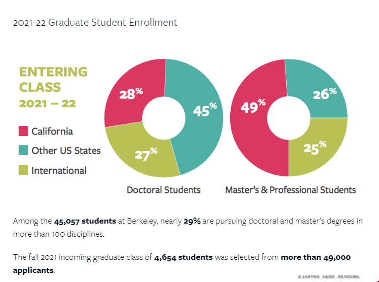 UCBerkeley研究生國際生比例.png UCBerkeley研究生國際生比例.png