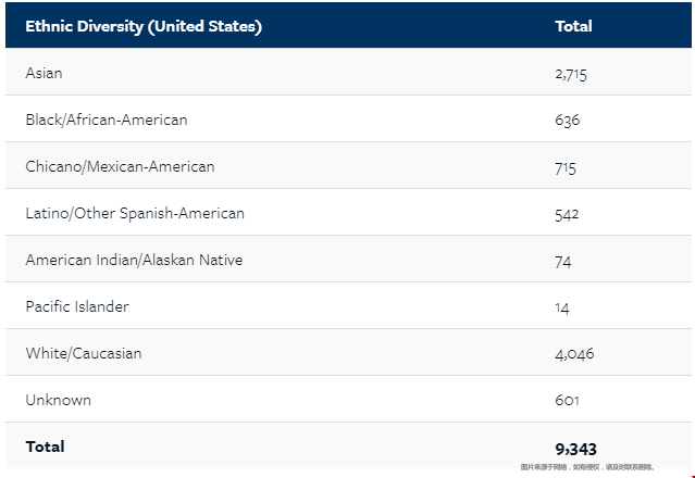 UCBerkeley研究生國際生比例.png UCBerkeley研究生國際生比例.png