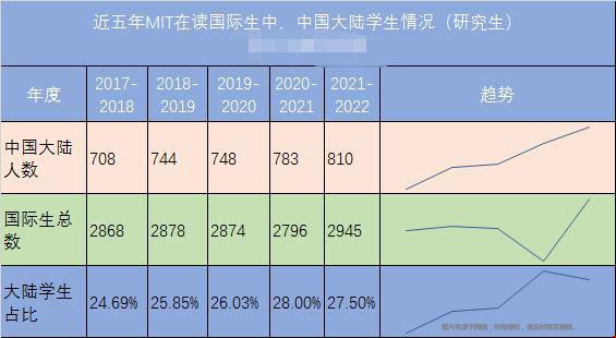 MIT大學國際生最愛的研究生專業.jpg MIT大學國際生最愛的研究生專業.jpg