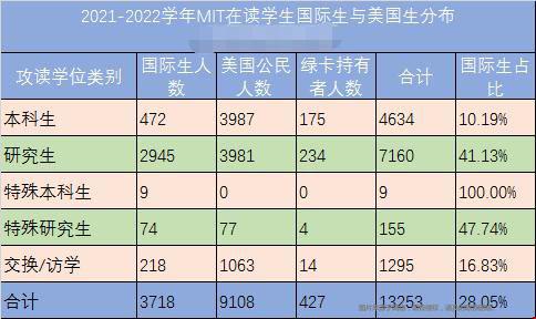 麻省理工學院國際生數量.jpg 麻省理工學院國際生數量.jpg