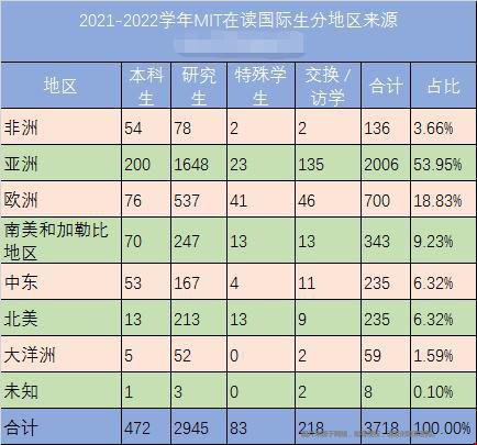 麻省理工學院國際生數量.jpg 麻省理工學院國際生數量.jpg