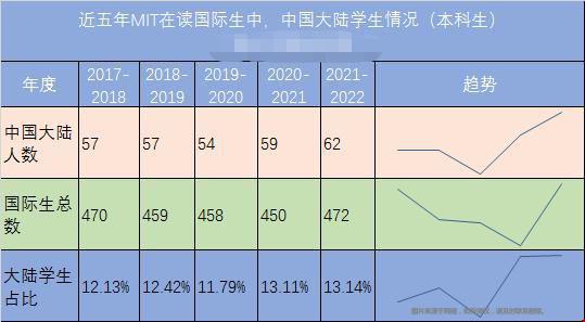 麻省理工學院國際生數量.jpg 麻省理工學院國際生數量.jpg