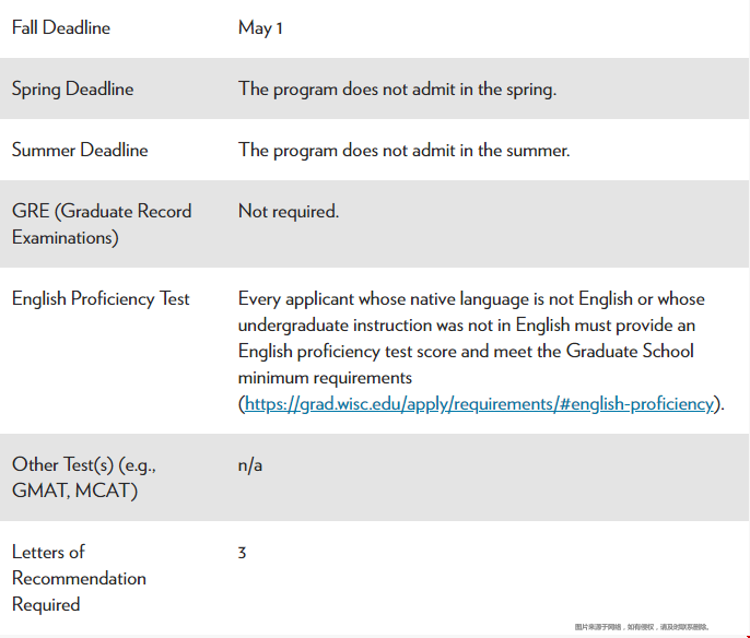 威斯康星大學麥迪遜分校生物技術(shù)碩士申請要求.png 威斯康星大學麥迪遜分校生物技術(shù)碩士申請要求.png