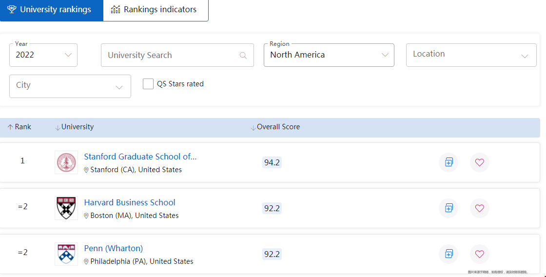 美國工商管理碩士排名.png 美國工商管理碩士排名.png