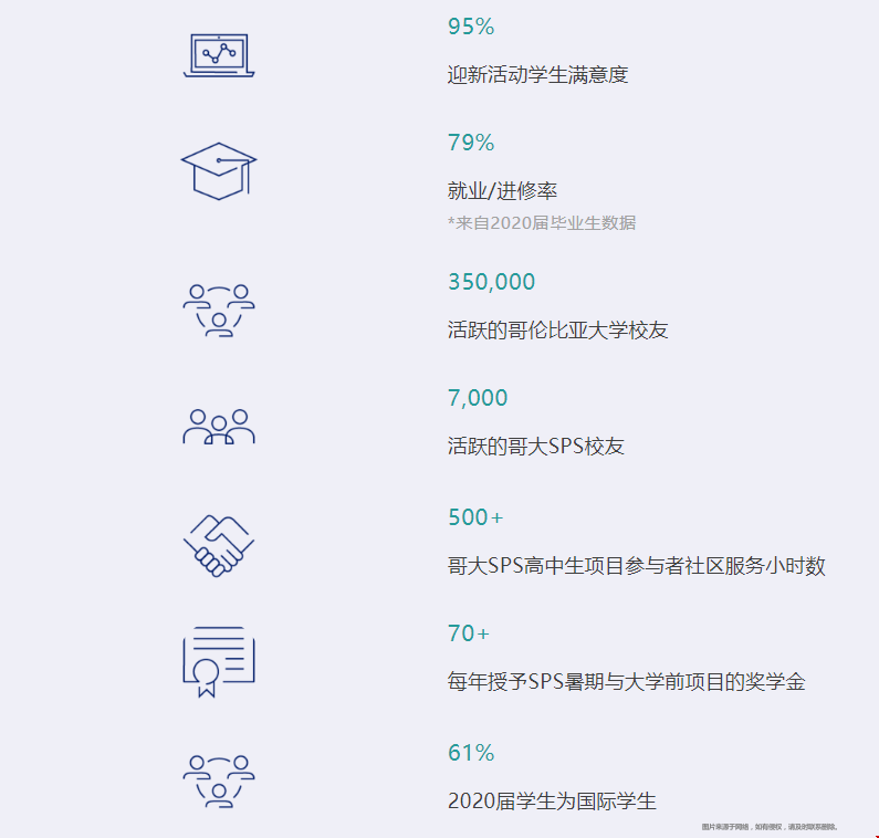 哥倫比亞大學sps學院.png 哥倫比亞大學sps學院.png