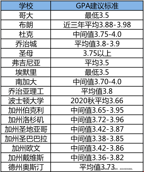 美國本科轉學gpa.png 美國本科轉學gpa.png