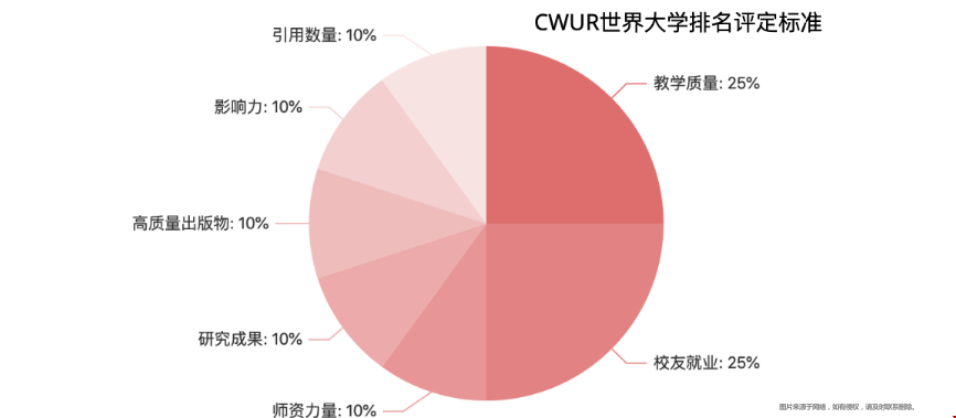 2022-23CWUR世界大學排名公布.png 2022-23CWUR世界大學排名公布.png
