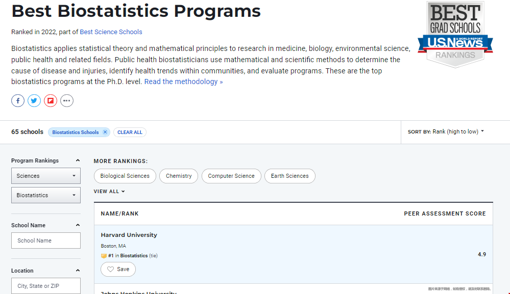 美國生物統計專業.png 美國生物統計專業.png