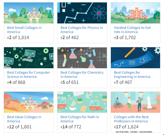 加州理工學院全美排名.png 加州理工學院全美排名.png