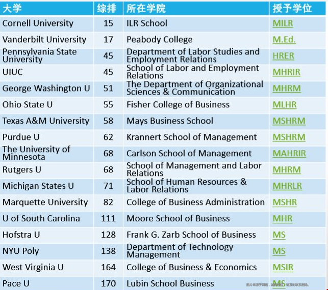 美國哪些大學開設HR專業.png 美國哪些大學開設HR專業.png