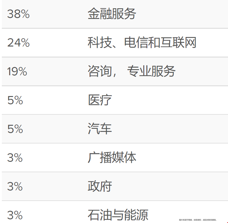 哥倫比亞大學ba就業.png 哥倫比亞大學ba就業.png