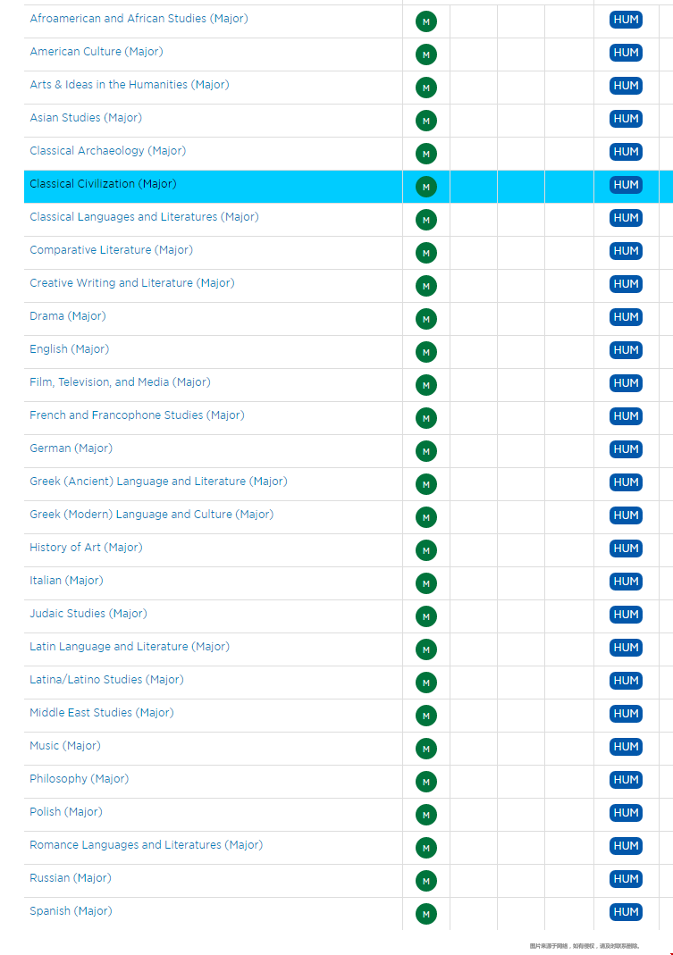 密歇根大學安娜堡分校文理學院本科專業.png 密歇根大學安娜堡分校文理學院本科專業.png