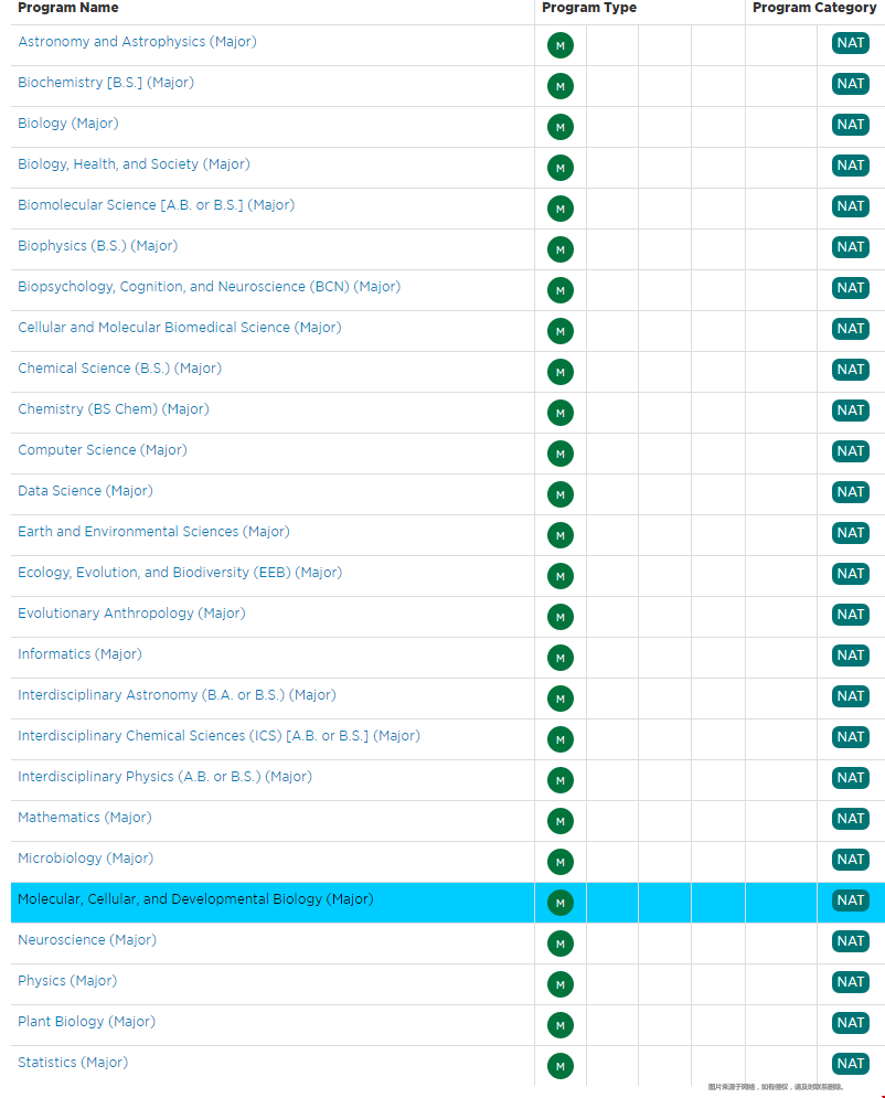 密歇根大學安娜堡分校文理學院本科專業.png 密歇根大學安娜堡分校文理學院本科專業.png
