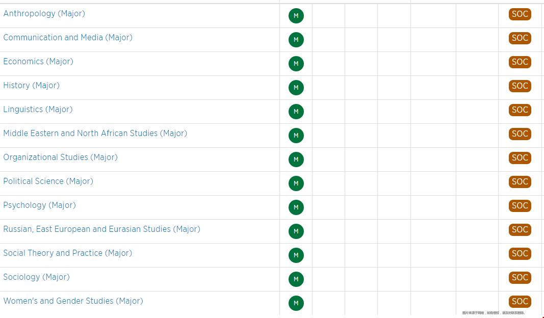 密歇根大學安娜堡分校文理學院本科專業.png 密歇根大學安娜堡分校文理學院本科專業.png