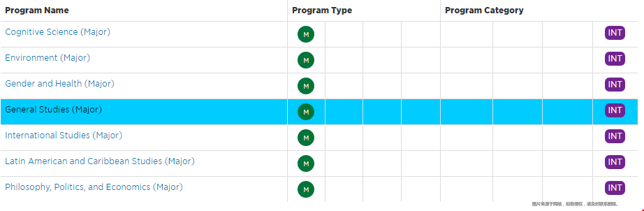 密歇根大學安娜堡分校文理學院本科專業.png 跨學科密歇根大學安娜堡分校文理學院本科專業.png
