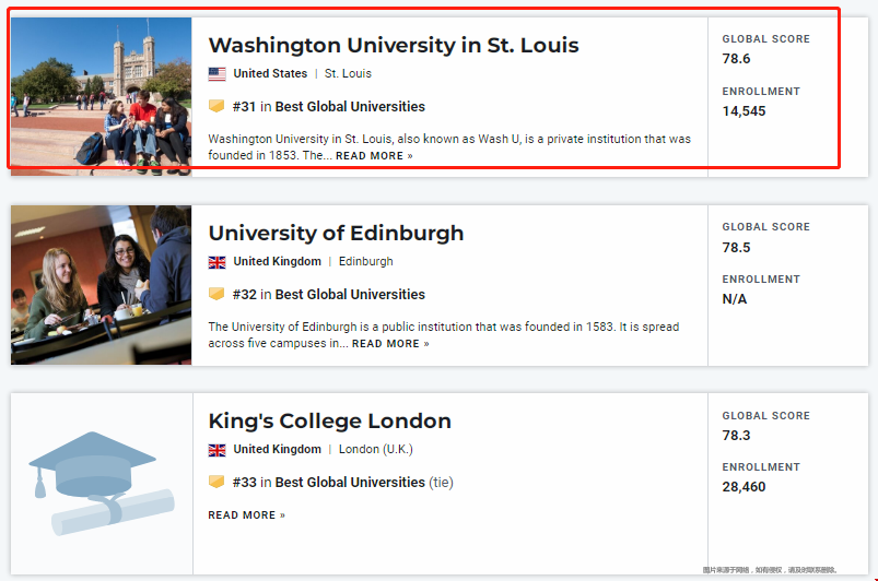 華盛頓圣路易斯大學世界排名.png 華盛頓圣路易斯大學世界排名.png