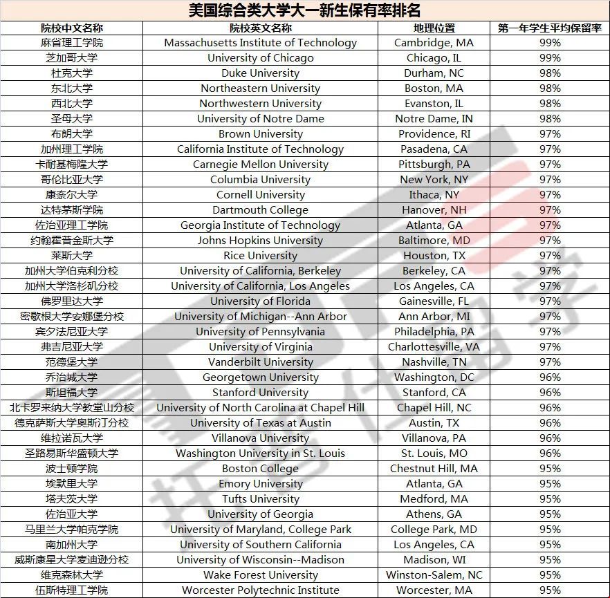 美國大學(xué)學(xué)生滿意度數(shù)據(jù).jpg 美國大學(xué)學(xué)生滿意度數(shù)據(jù).jpg