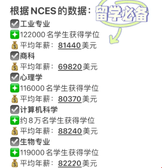 美本現(xiàn)在什么專業(yè)比較吃香.png 美本現(xiàn)在什么專業(yè)比較吃香.png