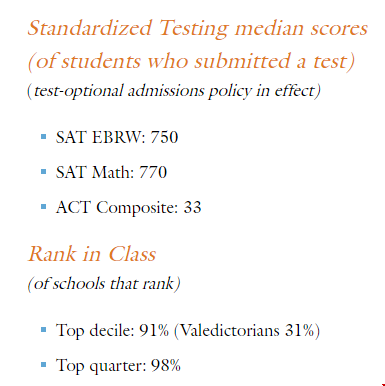 波莫納學院錄取考到多少分.png 波莫納學院錄取考到多少分.png