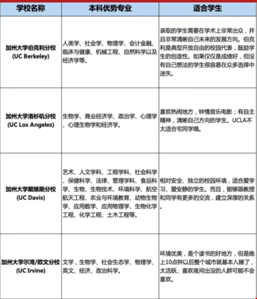加州大學(xué)適合什么樣的學(xué)生.png 加州大學(xué)適合什么樣的學(xué)生.png