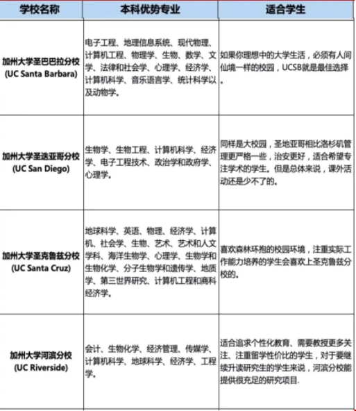 加州大學(xué)適合什么樣的學(xué)生.png 加州大學(xué)適合什么樣的學(xué)生.png
