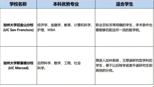 加州大學(xué)適合什么樣的學(xué)生.png 加州大學(xué)適合什么樣的學(xué)生.png