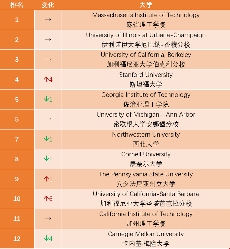 美本材料科學(xué)學(xué)校推薦.png 美本材料科學(xué)學(xué)校推薦.png