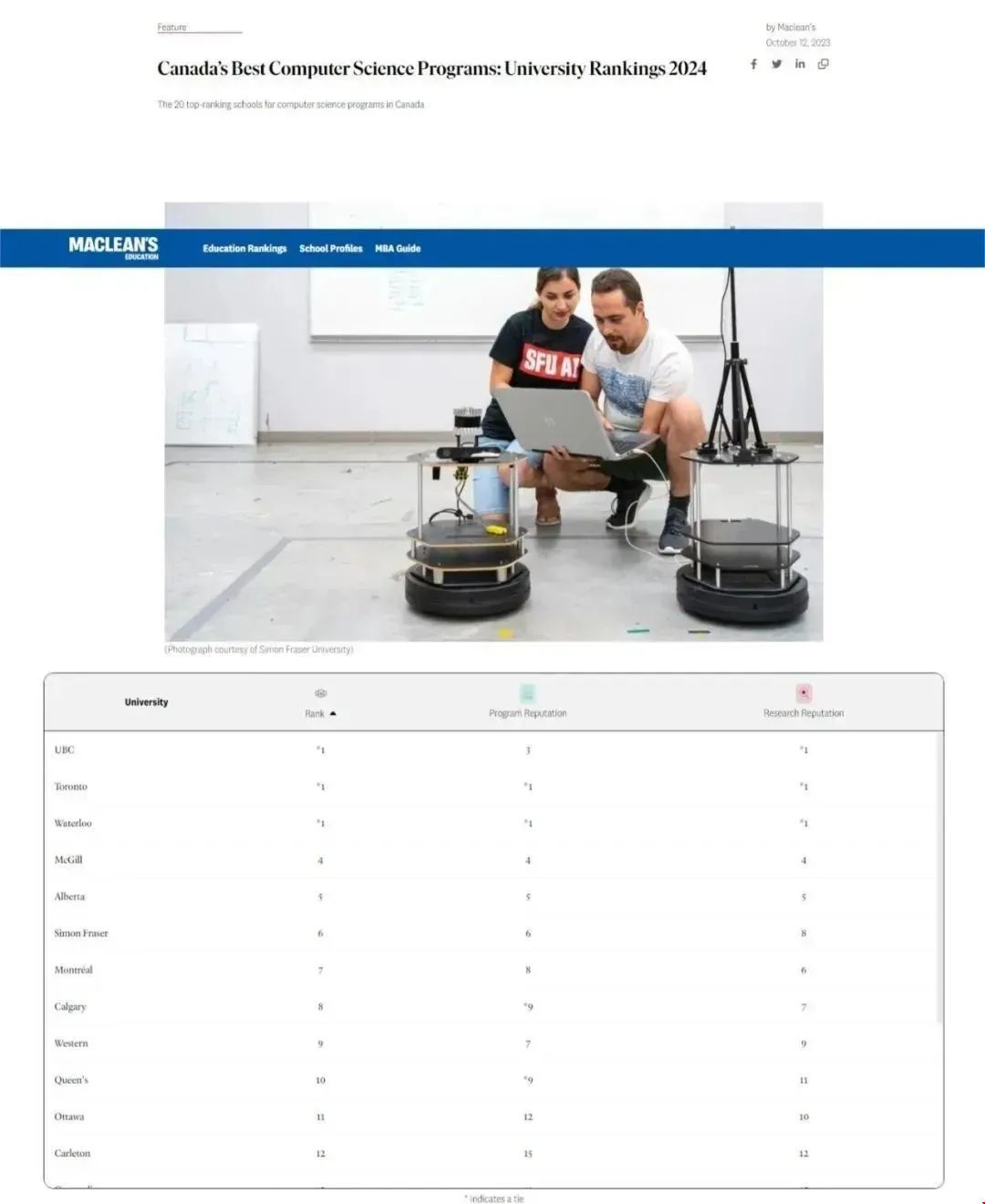 麥考林加拿大大學熱門專業排名 麥考林加拿大大學熱門專業排名