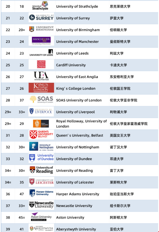 2024年TIMES英國大學排名.png 2024年TIMES英國大學排名.png