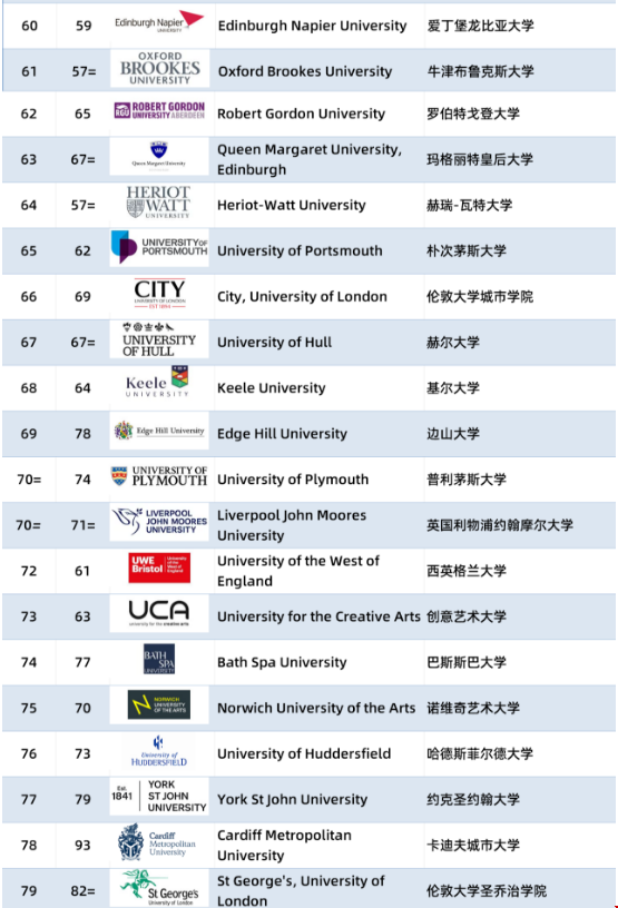 2024年TIMES英國大學排名.png 2024年TIMES英國大學排名.png