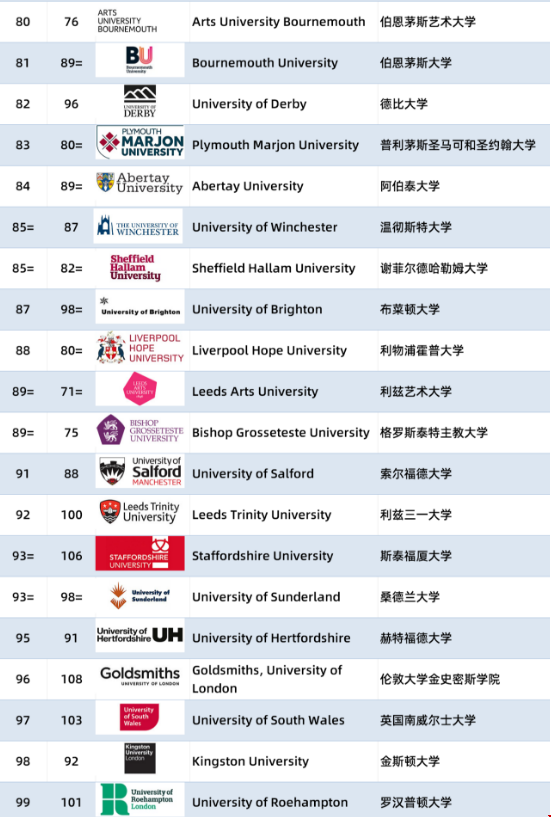 2024年TIMES英國大學排名.png 2024年TIMES英國大學排名.png