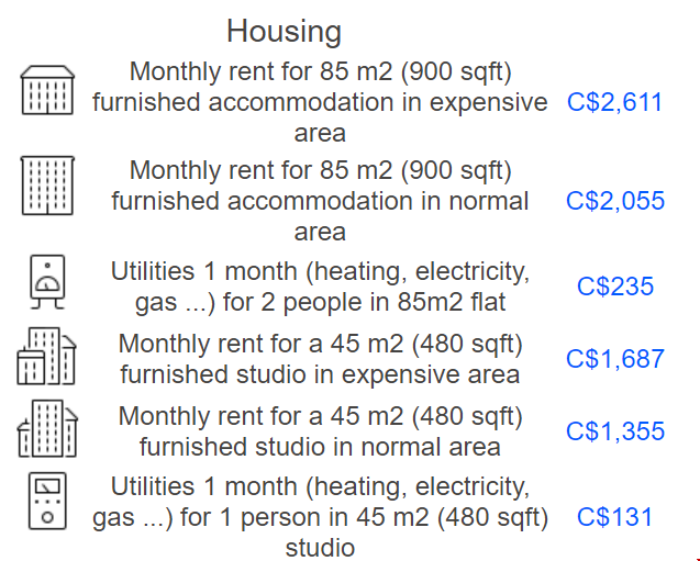 加拿大租金.png 加拿大租金.png