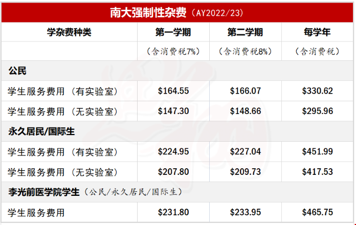 南洋理工大學(xué)留學(xué)強制費.png 南洋理工大學(xué)留學(xué)強制費.png