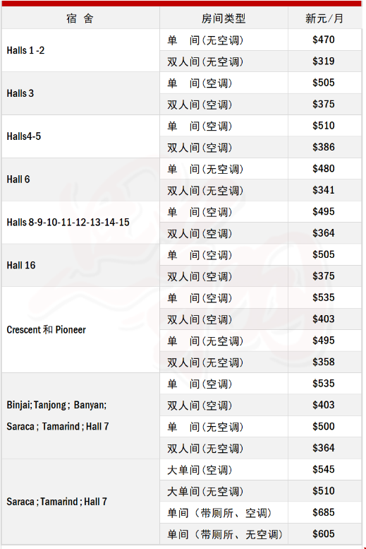南洋理工大學(xué)留學(xué)租房費.png 南洋理工大學(xué)留學(xué)租房費.png
