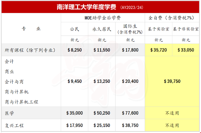 南洋理工大學(xué)留學(xué)學(xué)費.png 南洋理工大學(xué)留學(xué)學(xué)費.png